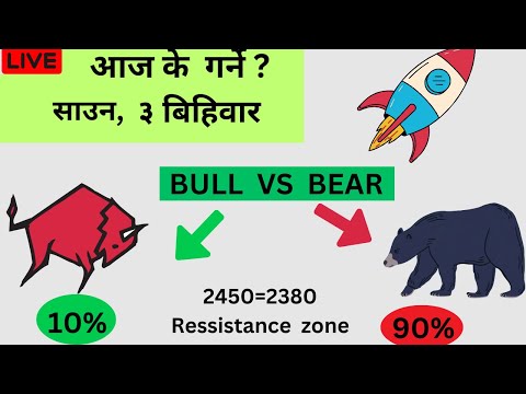 NEPSE   LIVE  – AI   CHART   OBSERVE  TECHNICAL  ANALYSIS /SHAREMARKET  NEPAL