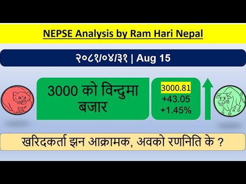 2081.04.31 | Nepse Daily Market Update | Stock Market Analysis by Ram Hari Nepal