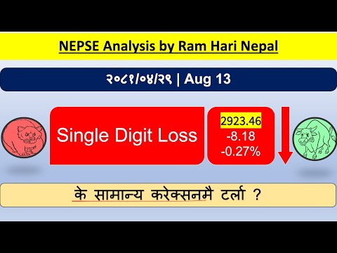 2081.04.29 | Nepse Daily Market Update | Stock Market Analysis by Ram Hari Nepal