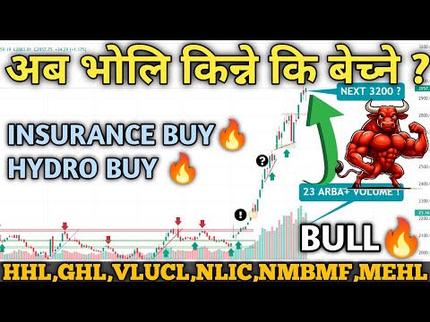 नेप्से 2957 मा | BANK-FINANCE-HYDRO Analysis | Nepse Technical analysis|share market |nepse analysis