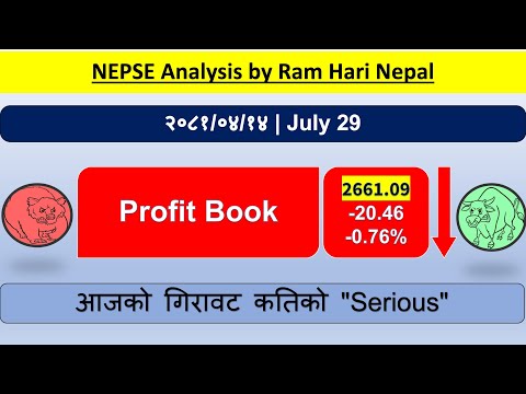 2081.04.14 | Nepse Daily Market Update | Stock Market Analysis by Ram Hari Nepal