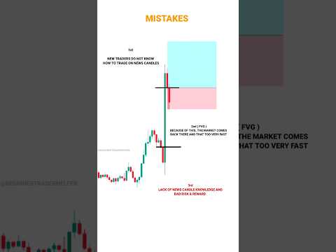 NEW TRADER PSYCHOLOGY #tradingview | Stock | Market | crypto | Trading | #shorts
