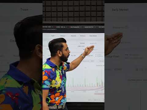 Best Option Trading Strategies in Stock Market