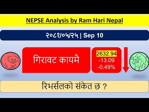 2081.05.25 | Nepse Daily Market Update | Stock Market Analysis by Ram Hari Nepal