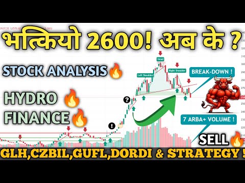 NEPSE Hits 2580: Bank, Finance & Hydro Sector Analysis | Technical Insights & Stock Picks!