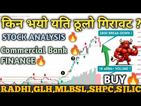 नेप्से 2782 मा | BANK-FINANCE-HYDRO Analysis | Nepse Technical analysis|share market |nepse analysis