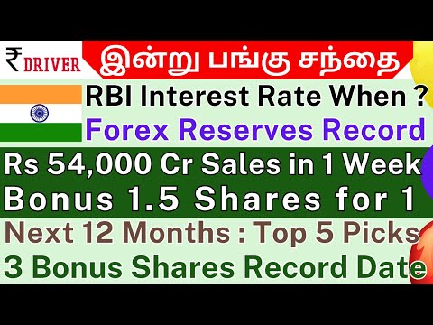 RBI Interest rate | Federal Bank | Tamil share market news | Titan | Jio Financial | Indian Hotels |