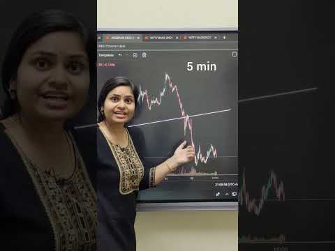 Time Frame for Intraday