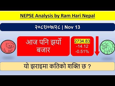 2081.07.28 | Nepse Daily Market Update | Stock Market Analysis by Ram Hari Nepal