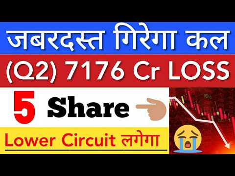 कल जबरदस्त गिर सकता 🔴 7176 CR LOSS • SHARE MARKET LATEST NEWS TODAY • STOCK MARKET INDIA