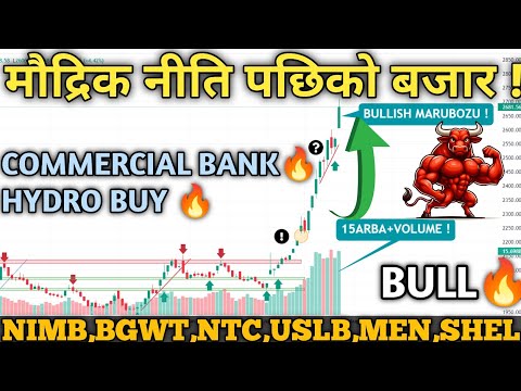 नेप्से 2681 मा | C.BANK-HYDRO Analysis | Nepse Technical analysis | share market | nepse analysis