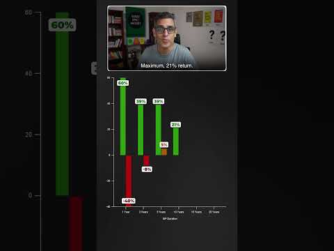 Share MARKET main kitna hain RISK?! | Ankur Warikoo #shorts